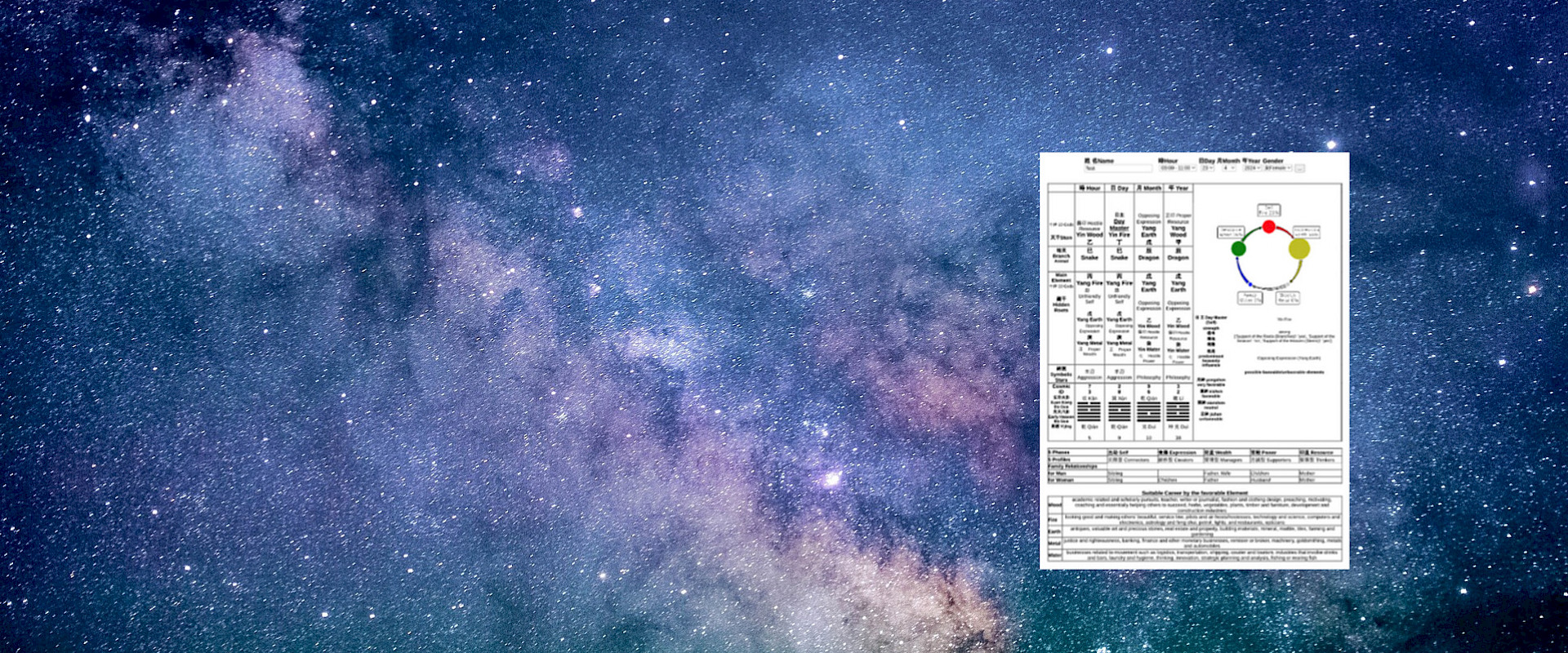 Order Your 15-Page  IAA  Personal Full Chart Here
